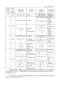 Саркисян, Де, Шкутина: Органическая химия. Учебное пособие для СПО