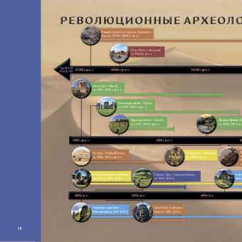 Археология для детей