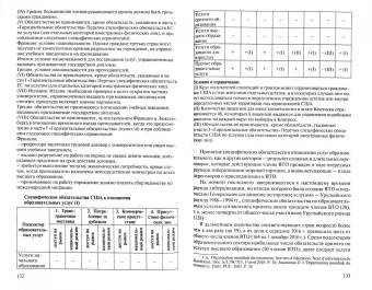 Кашкин, Четвериков: Международная образовательная интеграция. Содержание и правовое регулирование