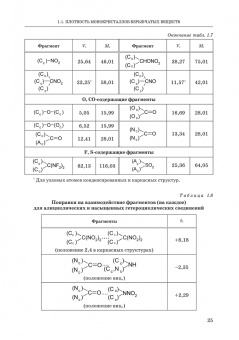 Котомин, Душенок, Козлов: Эмпирические методы расчета взрывчатых веществ и композиций. Монография