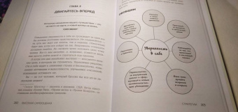Марквей, Ампел: Высокая самооценка. Книга-тренажер по уверенности в себе