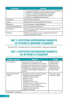 Заплатников, Захарова, Дмитриев: Тактика ведения пациента в педиатрии. Практическое руководство