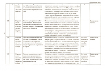 Галина Рощина: Физическая культура. 5-9 классы. Рабочие программы по учебникам М.Я.Виленского, В.И.Ляха