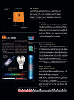 Ковзун, Добрыня, Авласенко: Увлекательная химия. Иллюстрированный путеводитель
