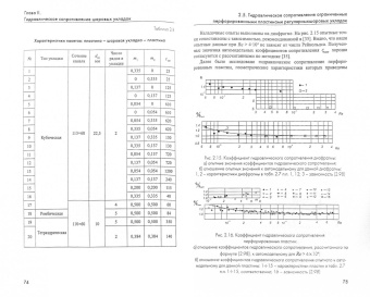 Деменок, Медведев, Сивуха: Гидродинамика и теплообмен в шаровых укладках