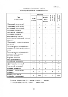 Сидоров, Сотников: Эксплуатация подшипников качения. Монография