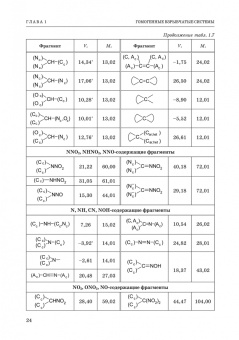 Котомин, Душенок, Козлов: Эмпирические методы расчета взрывчатых веществ и композиций. Монография