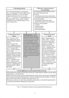 Ториков, Мельникова, Белоус: Растениеводство. Учебник для вузов