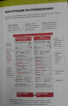 Себастьен Дюран-Рюэль: Как выбрать лучшее вино за 7 секунд