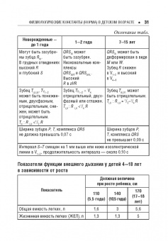 Рита Кильдиярова: Педиатру на каждый день