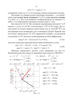 Евгений Никулин: Компьютерная 2d-графика. Программирование в MathCAD. СПО