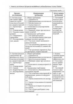Хорошенькая, Казаков, Никольский: Строительство каркасно-панельных зданий. Учебное пособие. СПО