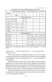 Сергей Козловский: Сварочные технологии. Учебное пособие