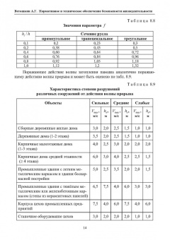 Александр Ветошкин: Нормативное и техническое обеспечение безопасности жизнедеятельности. Комплект в 2-х частях