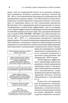 Иван Смирнов: Сварка специальных сталей и сплавов. Учебное пособие для СПО