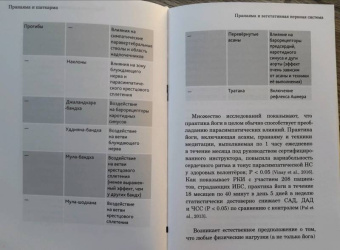 Артем Фролов: Пранаяма и шаткарма. Дыхательные и очистительные техники хатха-йоги