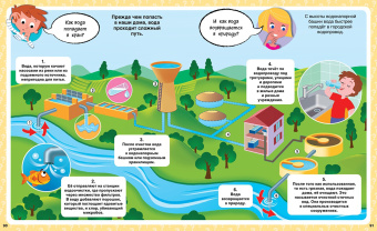 Эммануэль Лепети: Как? 100 вопросов и ответов в картинках