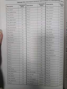 Макс Шлее: Qt 5.10. Профессиональное программирование на C++