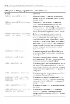 Герберт Шилдт: Java. Руководство для начинающих