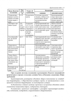 Анатолий Максименко: Ландшафтно-планировочная организация озелененных территорий населенных мест. Учебное пособие