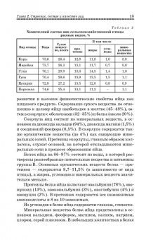 Бессарабов, Крыканов, Киселев: Инкубация яиц сельскохозяйственной птицы. Учебное пособие
