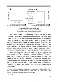 Руслан Мансуров: Технологии маркетинга. Практикум