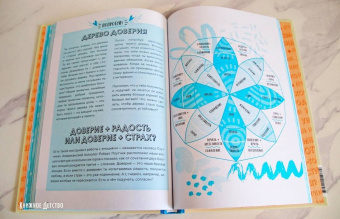 Шиманская, Чканикова: Окей, ты взрослеешь. Самые важные вопросы об эмоциях, отношениях и обо всем, что волнует и бесит