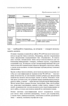 Алексей Сергеев: Создание сайтов на основе WordPress. Учебное пособие для СПО