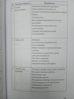 Марина Алексеева: Моя следующая версия - Я 2.0. Осознанное управление профессиональным развитием