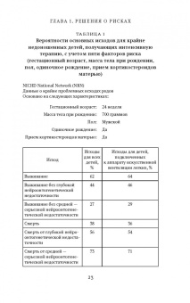 Фишхофф, Кадвани: Риск. Очень краткое введение
