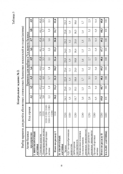 Сергей Каледин: Финансовый менеджмент. Лабораторный практикум