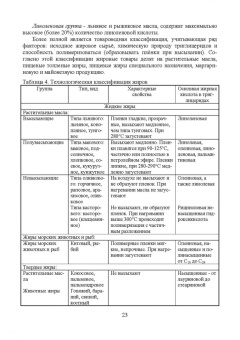 Рудаков, Лесникова, Полянский: Товарный менеджмент, экспертиза и оценка качества жировых товаров. Учебное пособие. СПО