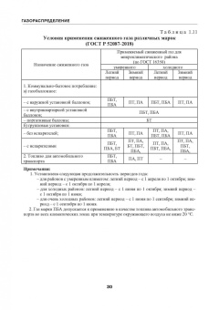 Коршак, Любин, Китаев: Газораспределение. Учебник для вузов