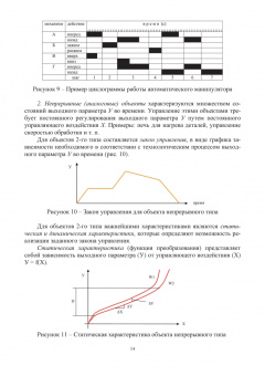 Александр Шельпяков: Автоматизированное управление технологическими системами и процессами. Учебное пособие