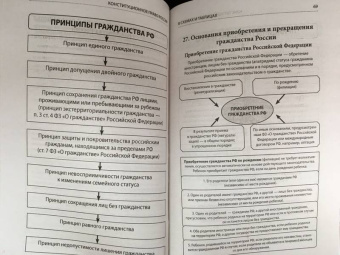 Смоленский, Антоненко, Милявская: Конституционное право России в схемах и таблицах