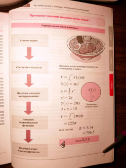 Огами Такэхико: Производные и интегралы