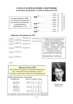 Наталья Черникова: Химия в доступном изложении. Учебное пособие для СПО