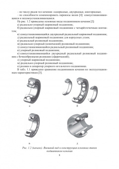 Сидоров, Сотников: Эксплуатация подшипников качения. Монография