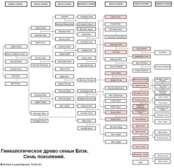 Гарри Поттер и Фантастические твари. Путеводитель по волшебным мирам