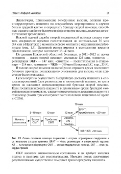 Белялов, Куклин, Миллер: Клинические рекомендации по кардиологии