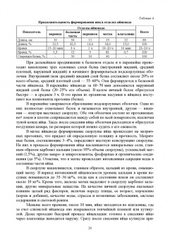 Кузнецов, Тюрин, Семенов: Технолого-гигиенические основы содержания птиц. Учебное пособие