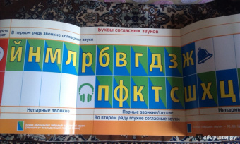 Т. Цветкова: Лента букв. Наглядное пособие для начальной школы