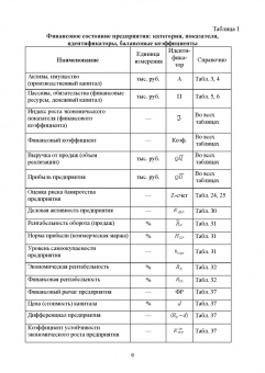 Сергей Каледин: Финансовый менеджмент. Лабораторный практикум
