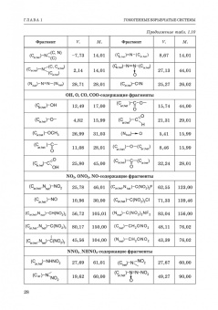 Котомин, Душенок, Козлов: Эмпирические методы расчета взрывчатых веществ и композиций. Монография