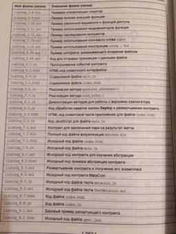 Нараян Прасти: Блокчейн. Разработка приложений