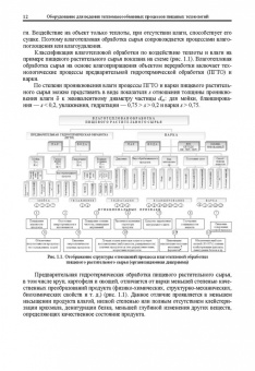 Антипов, Панфилов, Калашников: Оборудование для ведения тепломассообменных процессов пищевых технологий. Учебник