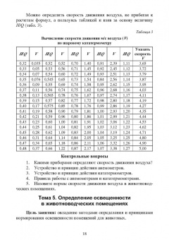 Кульмакова, Хакимов, Семенов: Гигиена содержания, кормления и ухода за сельскохозяйственными животными. Учебное пособие для СПО