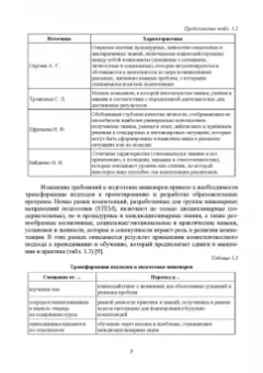 Ватолкина, Горбунов, Губарева: Инженерная педагогика. Современные технологии инженерного образования. Учебник для вузов