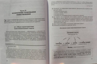 Архарова, Долинина, Чудинов: Речь и культура общения. 7 класс. Практическая риторика