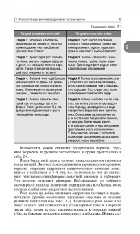 Александр Древаль: Репродуктивная эндокринология. Руководство для врачей